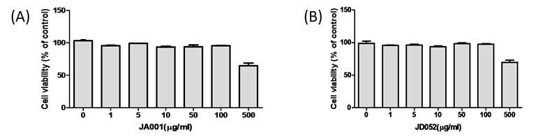 각질형성세포를 이용한 시제품의 세포 안전성 평가, (A) JA001, (B) JD052