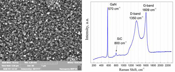 GaN 기판위에 CVD 로 증착된 (좌)SiC 표면모습과 (우)Raman spectra