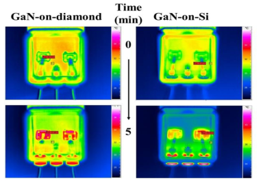 제작된 GaN-Diamond 소자의 적외선 카메라를 통한 열특성 비교 평가
