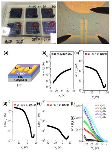 TFT 소자구조 및 K 함량에 따른 K-SnO TFT 의 전기적 특성 그래프