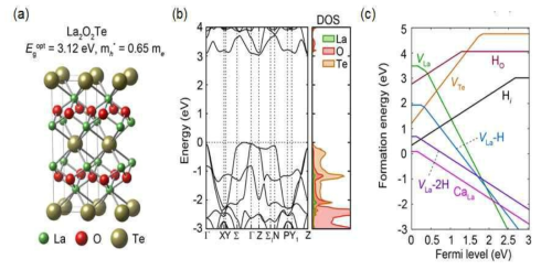 La2O2Te 의 (a) 기본격자구조, (b) 밴드구조 및 상태밀도, (c) 내재적 결함과 수소관련 결함에너지