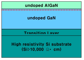 S-band GaN HEMT wafer의 Epi. 구조