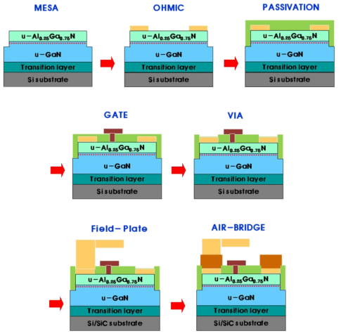 S-band 전력소자 제작 공정 상세도