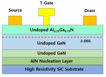 S-band GaN HEMT wafer의 Epi. 구조