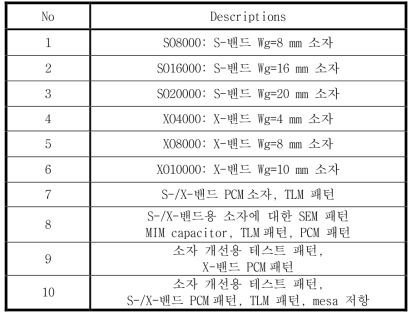 GaN HEMT 전력소자 마스크