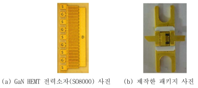 GaN HEMT 전력소자(SO8000) 사진과 제작한 패키지 사진