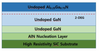 S-band GaN HEMT wafer의 Epi. 구조