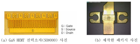 GaN HEMT 전력소자(SO8000) 사진과 제작한 패키지 사진