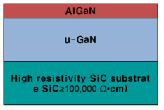 GaN HEMT wafer의 epi. 구조