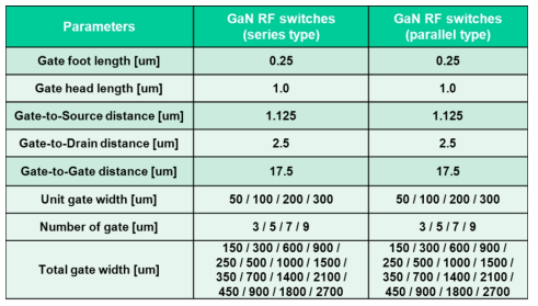 제작한 구조 및 크기별 Switch 소자