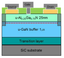 SiC 기판을 사용한 AlGaN/GaN HEMT 소자구조
