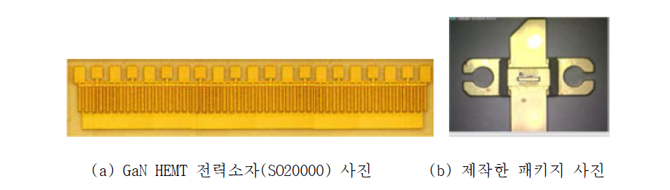 GaN HEMT 전력소자(SO20000) 사진과 제작한 패키지 사진