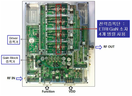 제작된 S-band 200W SSPA의 내부모습