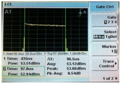 3GHz 에서 측정된 SSPA의 출력전력 특성