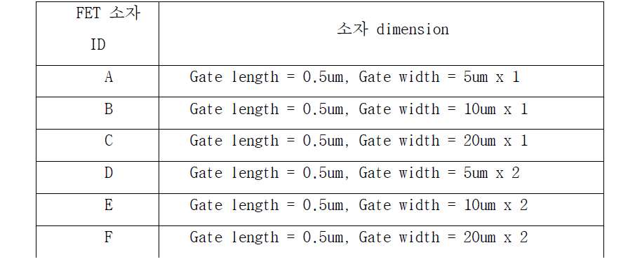 FET 소자 표시 별 dimension