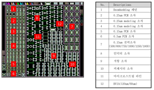 0.15um GaN HEMT 소자 제작용 마스크 레이아웃 도면