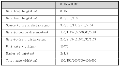 0.15um GaN HEMT 소자 구조