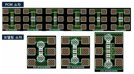 0.15um GaN HEMT 소자 레이아웃 상세도면