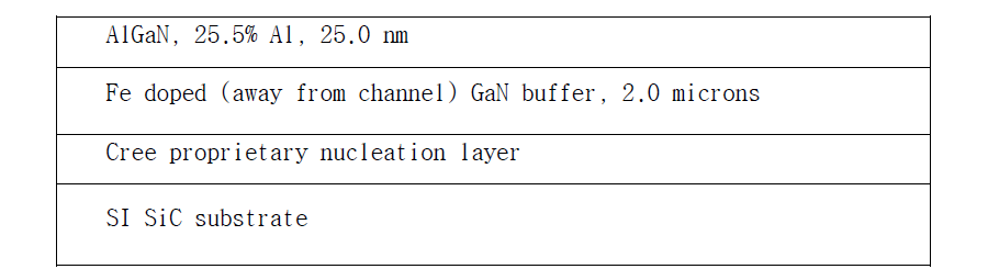 AlGaN/GaN HEMT on SiC 웨이퍼의 에피구조