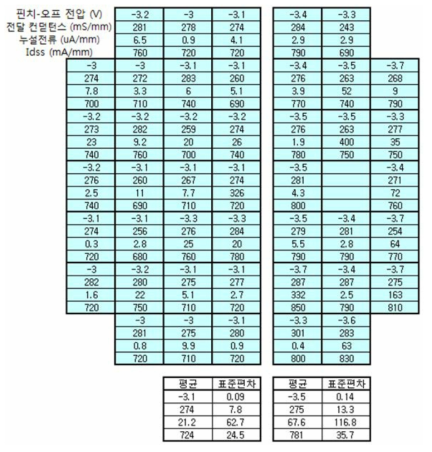 DC mapping 결과