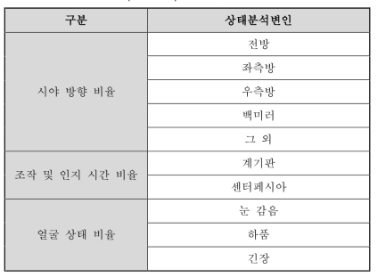 상태분석변인