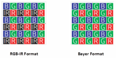 RGB-IR (좌)과 Bayer RGB(우) 색상 포멧