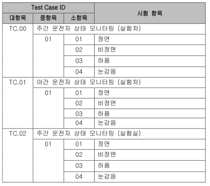 시험 케이스