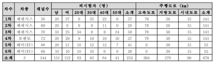 DVI 데이터베이스 개요