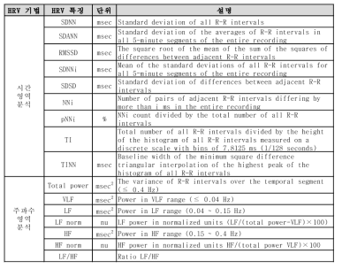 ECG 기반 HRV 분석 및 특징