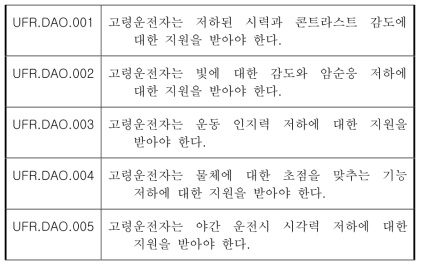 고령운전자의 시각적 감각 능력 저하 관련 사용자 요구사항