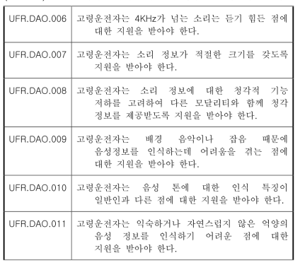 고령운전자의 청각적 감각 능력 저하 관련 사용자 요구사항