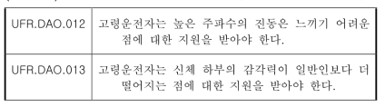 고령운전자의 촉각적 감각 능력 저하 관련 사용자 요구사항