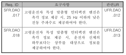 고령운전자의 촉각적 감각 능력 저하 관련 시스템 요구사항