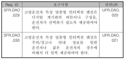 고령운전자의 신체적 능력 저하 관련 시스템 요구사항