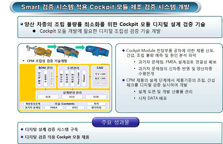 Smart 검증 시스템 적용 Cockpit 모듈 제조 시스템 개발