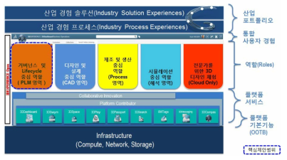 디지털 설계 검증의 범위