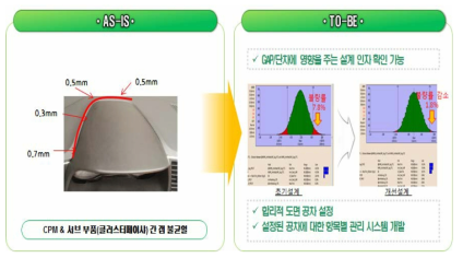 CPM 공차분석 관리 모식도