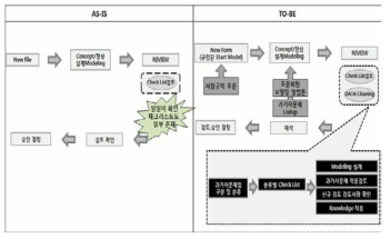 과거차 문제 시스템 Ⅰ