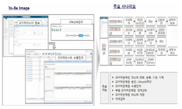 과거차 문제 시스템 Ⅱ