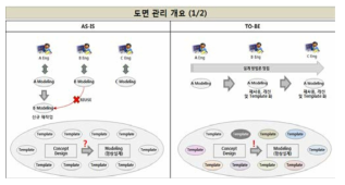 연계정보관리 시스템 Ⅰ