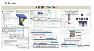 연계정보관리 시스템 Ⅱ