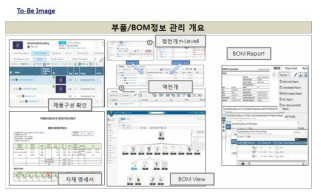 연계정보관리 시스템 Ⅳ