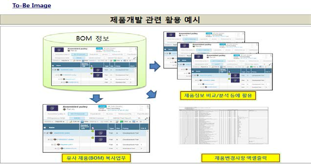 연계정보관리 시스템 Ⅴ