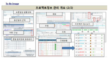 연계정보관리 시스템 Ⅶ