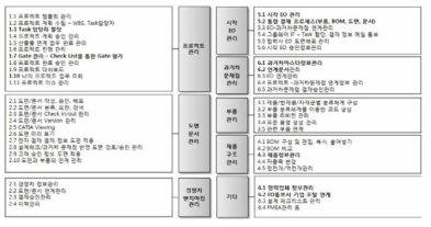 연계정보관리 시스템 Ⅷ