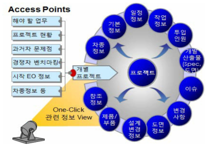 CPM Smart 설계 검증시스템 정성적 기대효과 Ⅰ