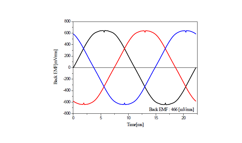 스마트 엑츄에이터 전동기의 역기전력