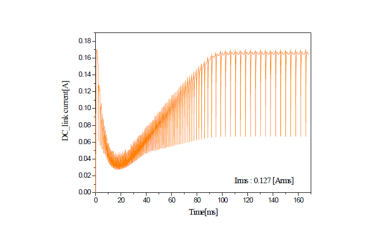스마트 엑츄에이터 전동기의 DC Link 전류
