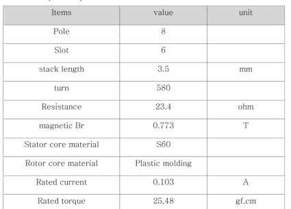 스마트 엑츄에이터 전동기의 설계 결과