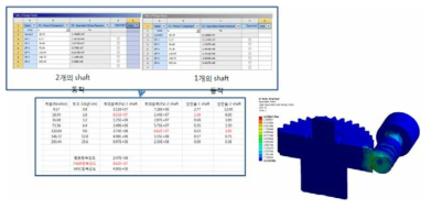 기어 강도 해석